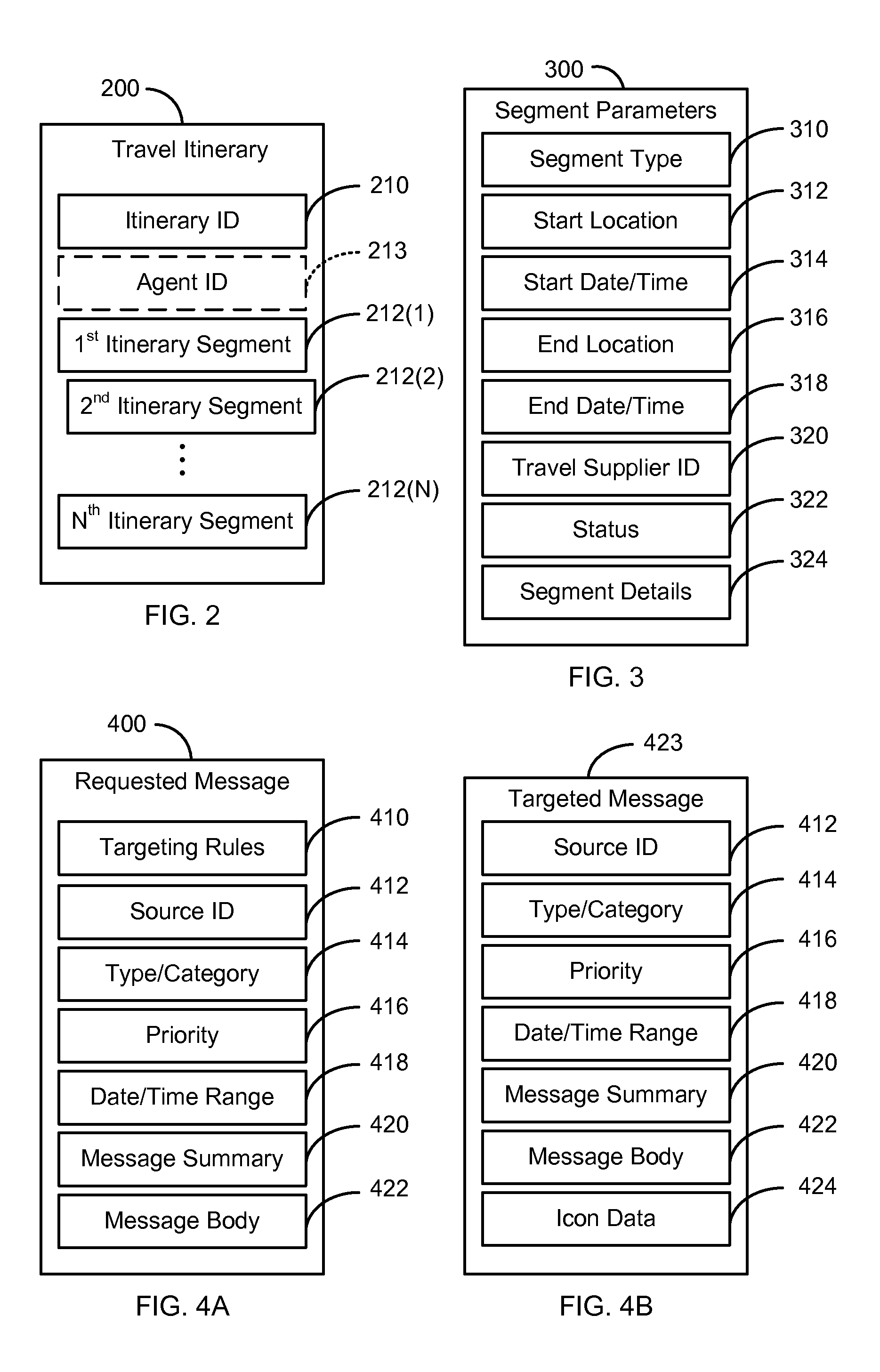 Systems and methods for itinerary messaging service