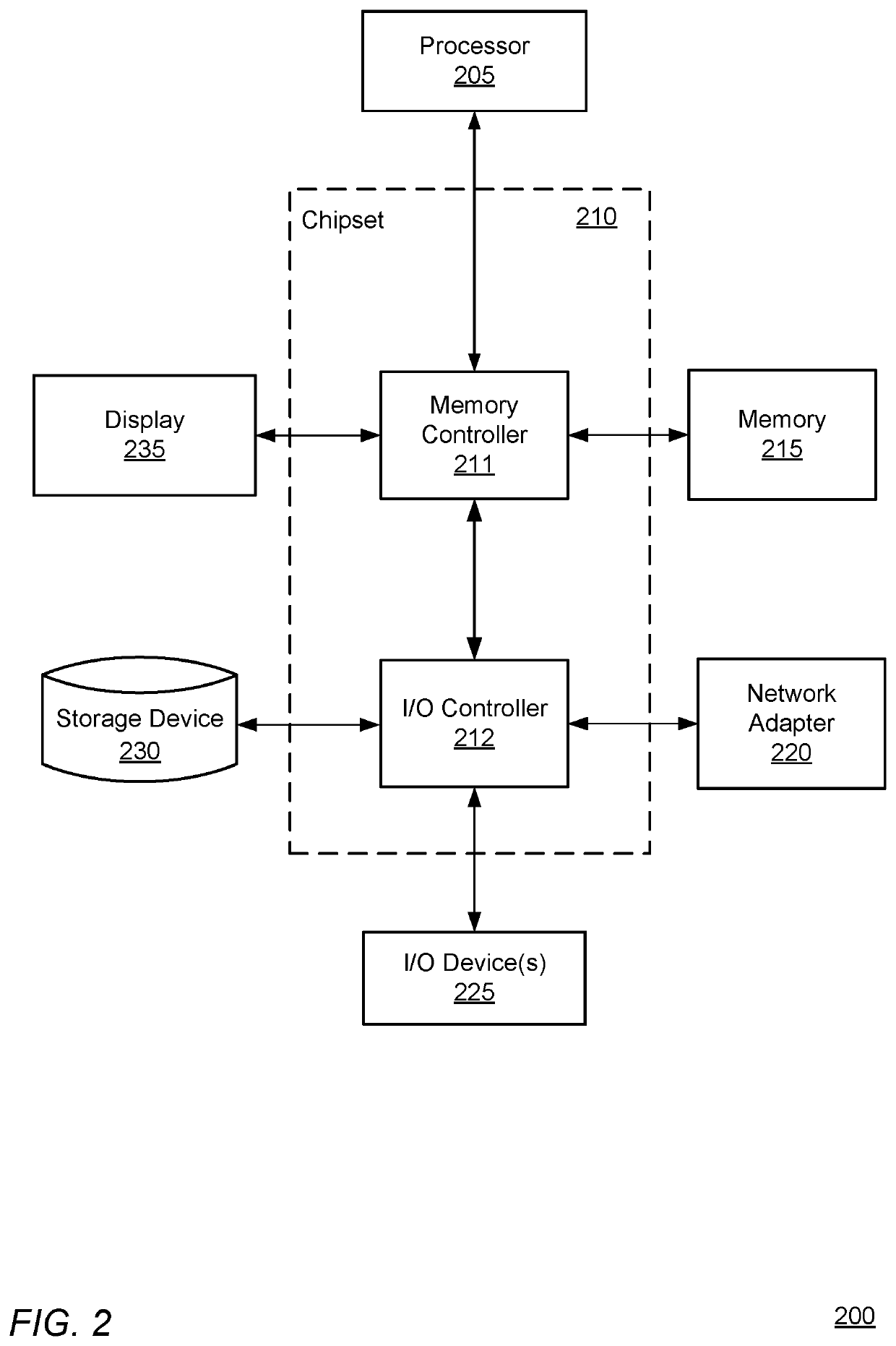 Virtually monitoring blood pressure levels in a patient using machine learning and digital twin technology