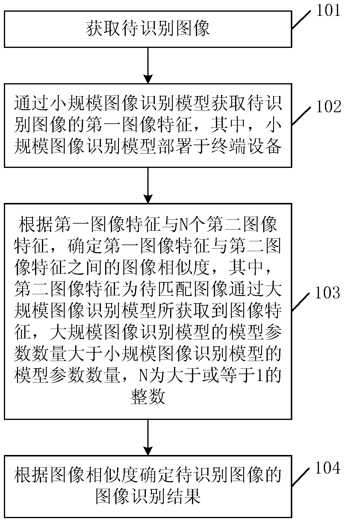 Image recognition method and device and image recognition model training method and device