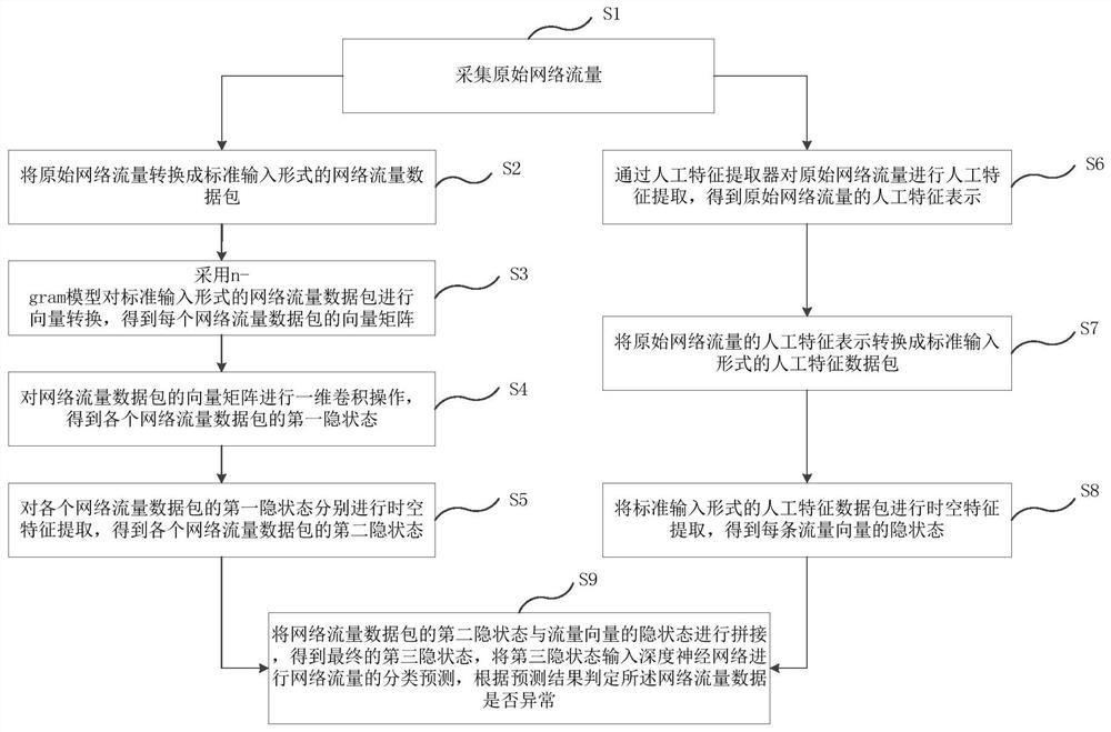 A network anomaly detection method, system, terminal and storage medium