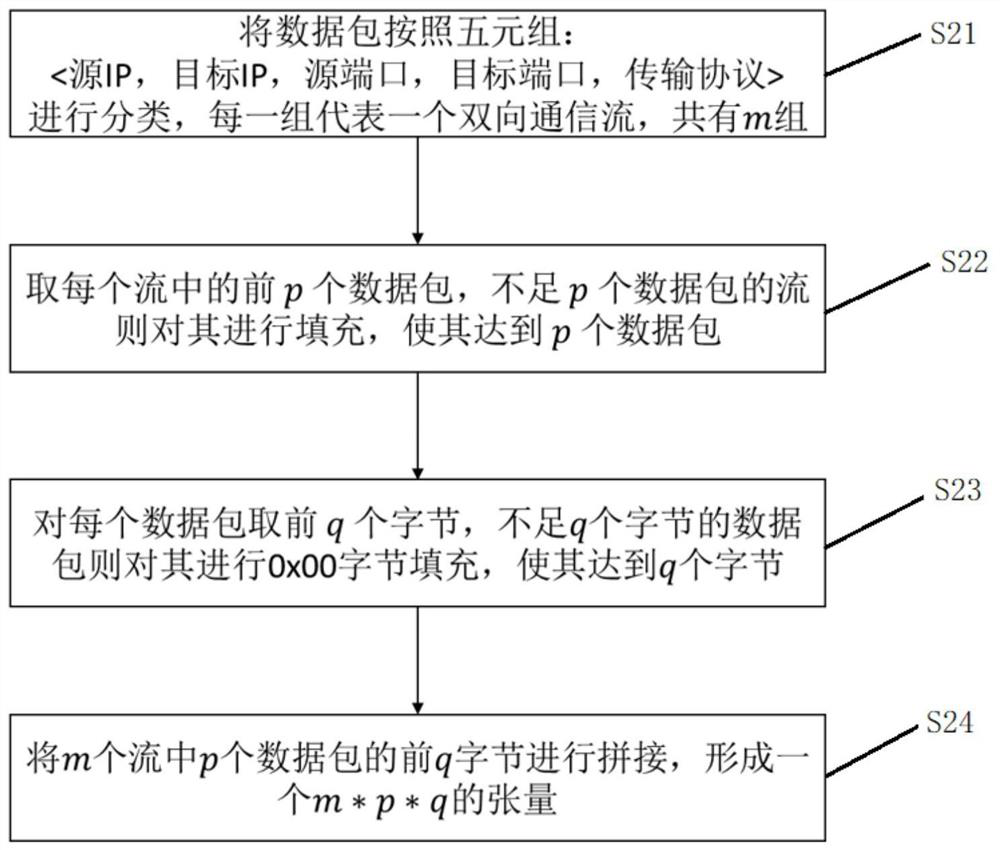 A network anomaly detection method, system, terminal and storage medium