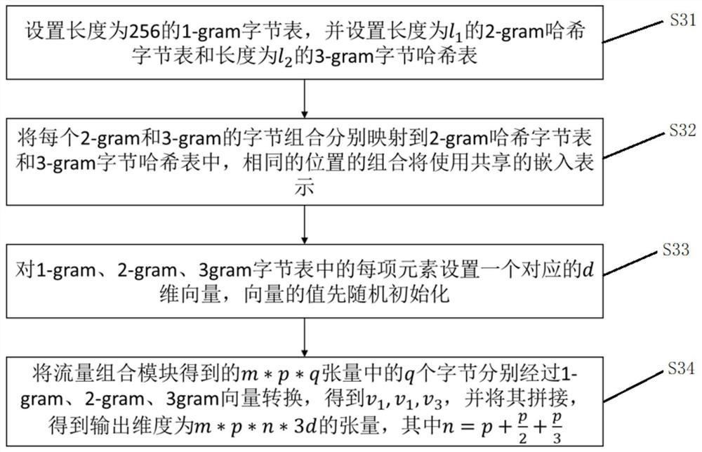 A network anomaly detection method, system, terminal and storage medium