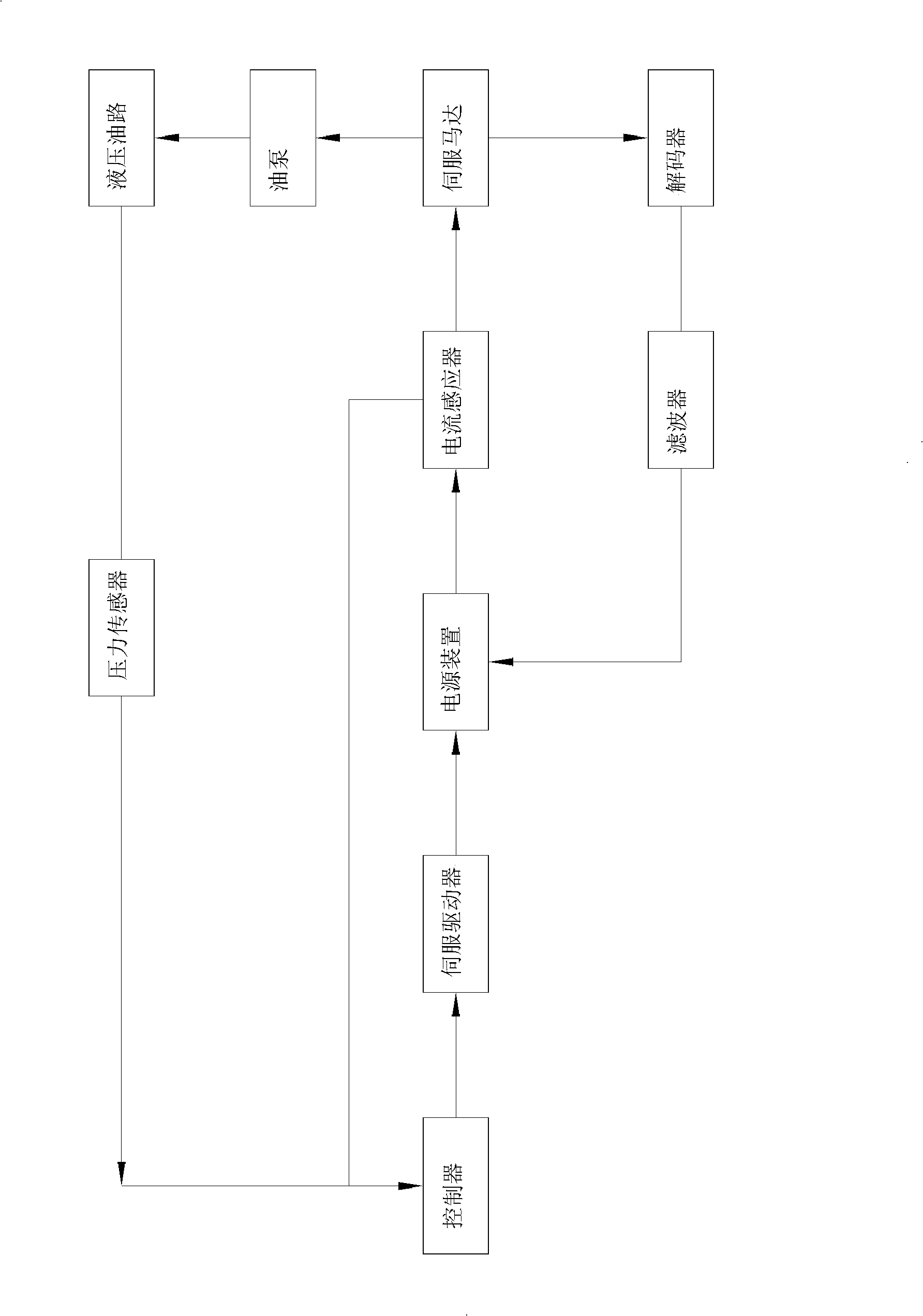 Oil electric compound energy-saving type closed-loop control system and control method thereof