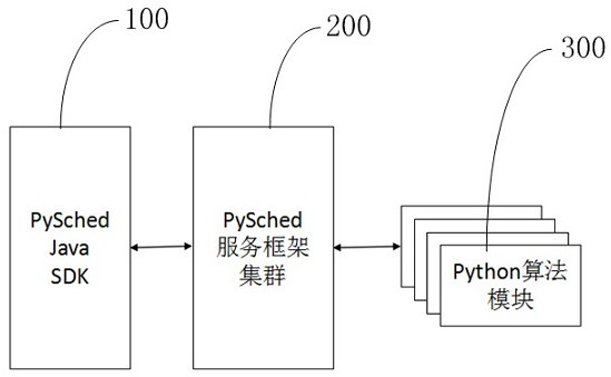 Remote call adaptive load balancing method, device, system and computer equipment