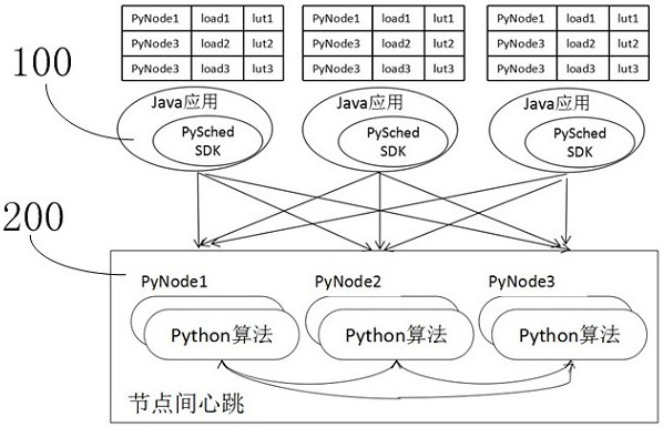 Remote call adaptive load balancing method, device, system and computer equipment