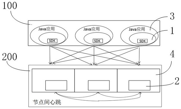 Remote call adaptive load balancing method, device, system and computer equipment