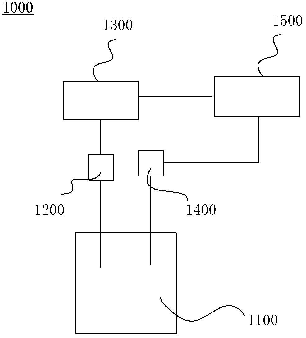 Free alkalinity control system and application thereof