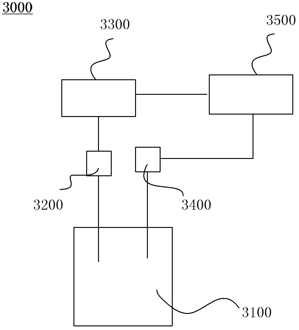 Free alkalinity control system and application thereof