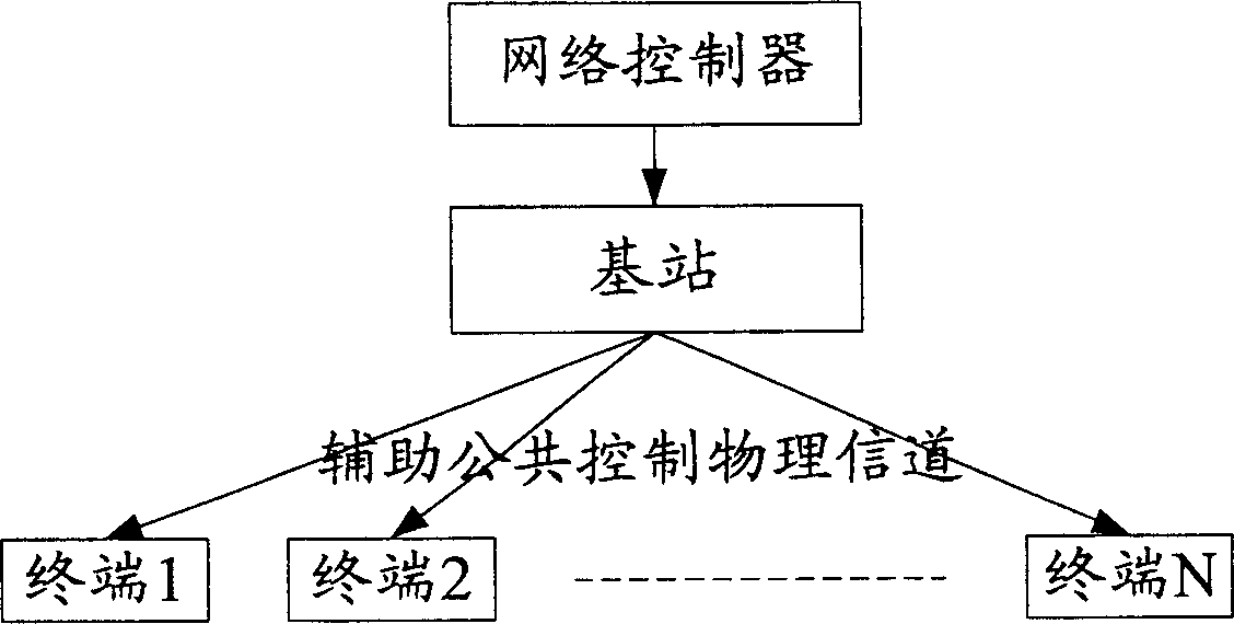 Method for implementing group broadcasting service of multi-media broadcast
