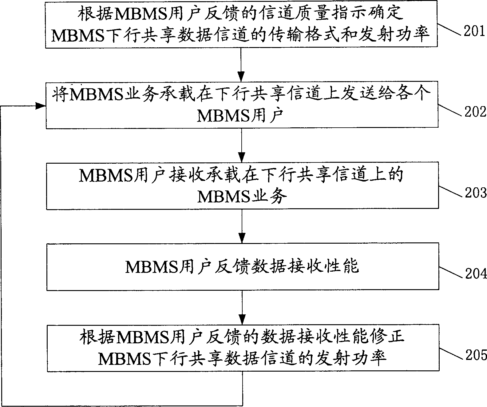 Method for implementing group broadcasting service of multi-media broadcast