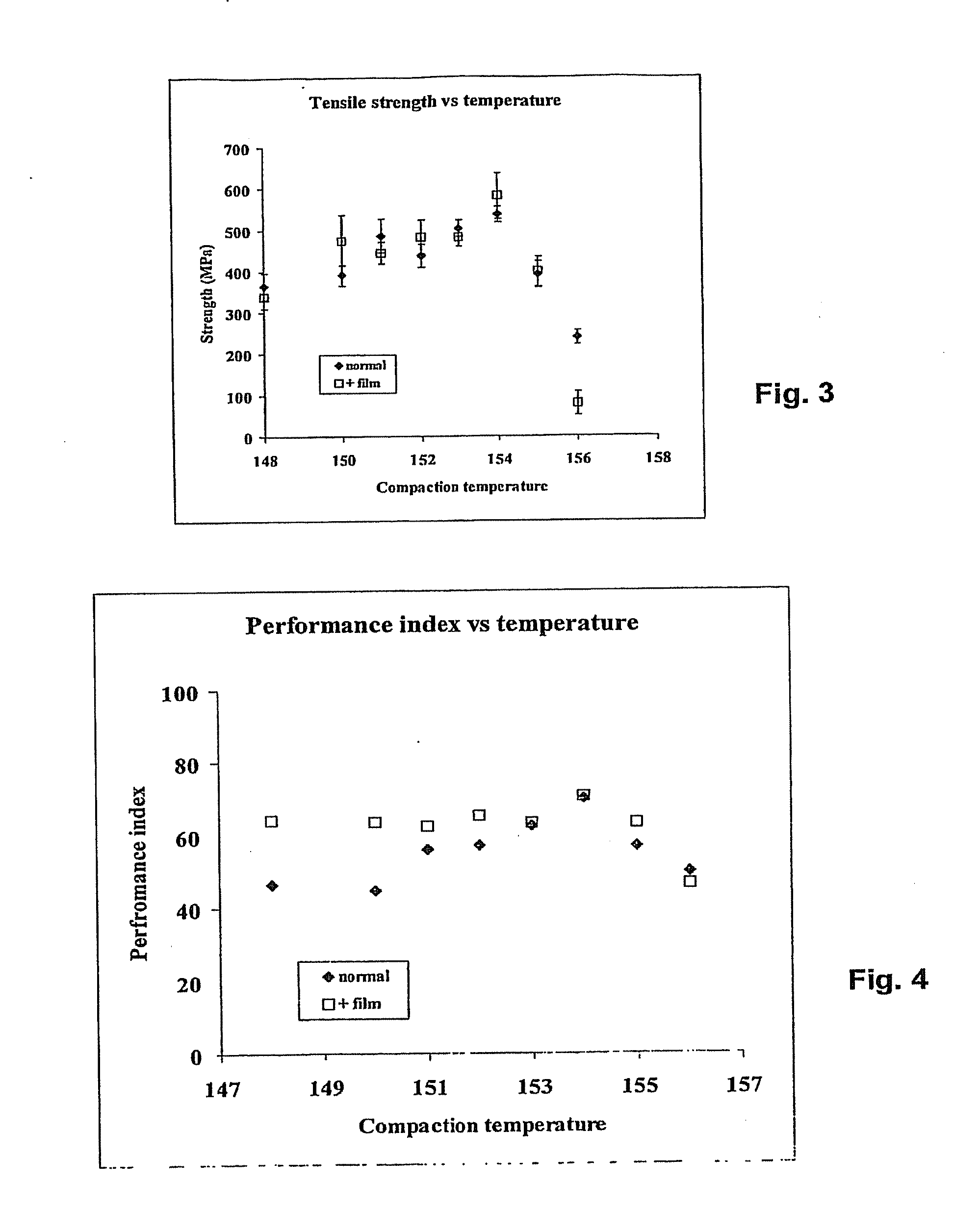 Interlayer Hot Compaction