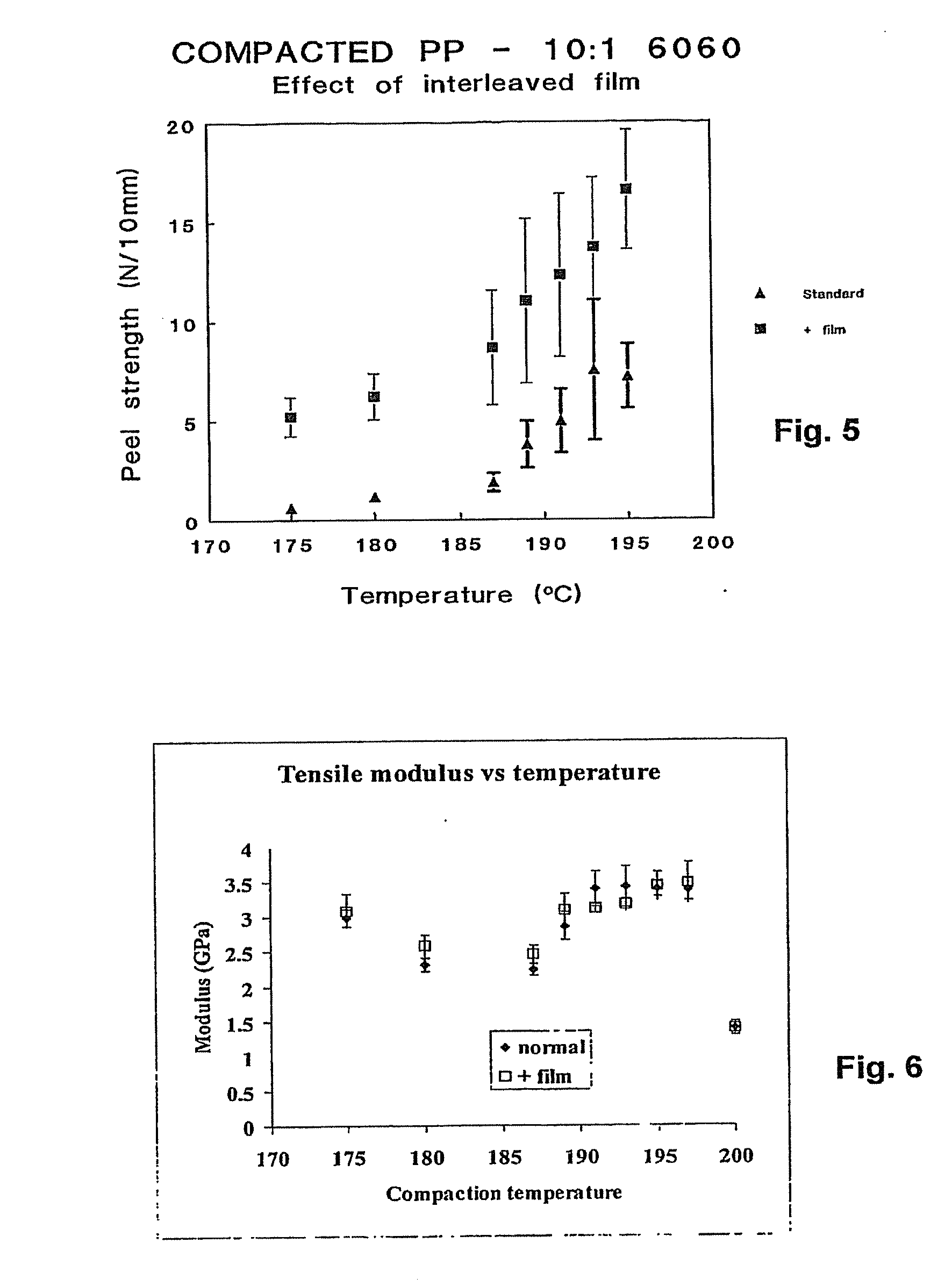 Interlayer Hot Compaction