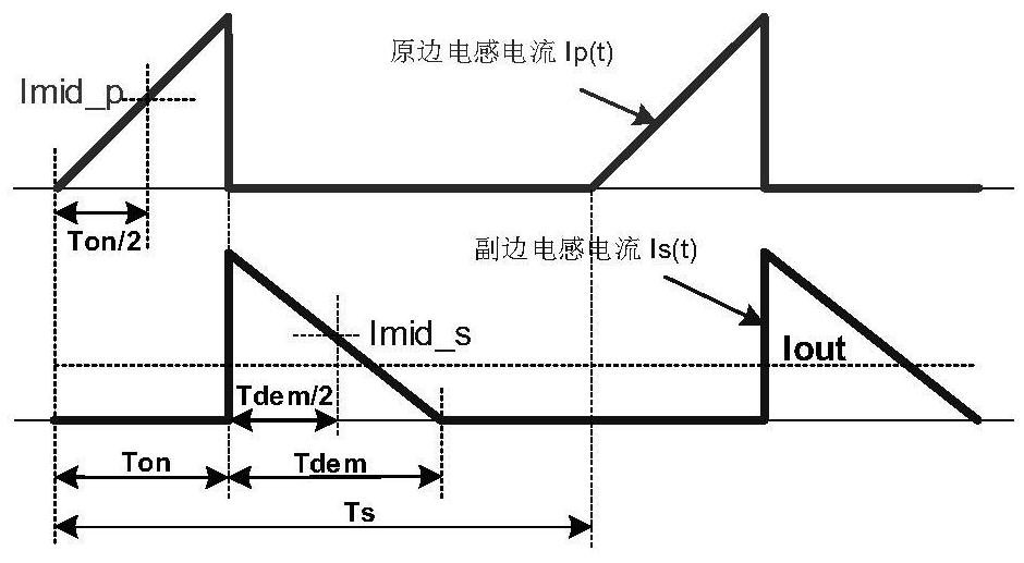 Constant current control circuit, control method and flyback circuit