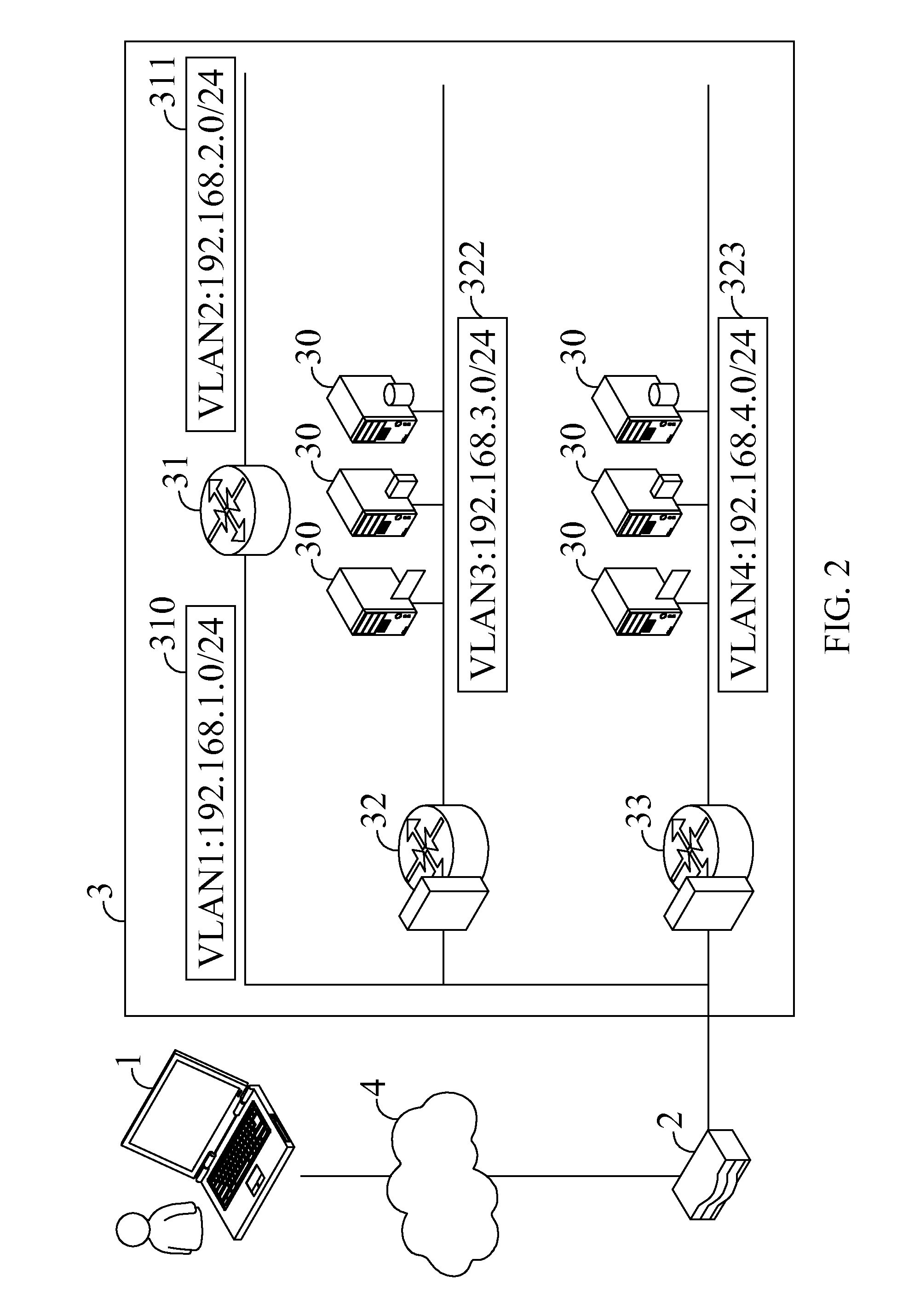 Data transfer system enabling access to multiple subnets and method thereof