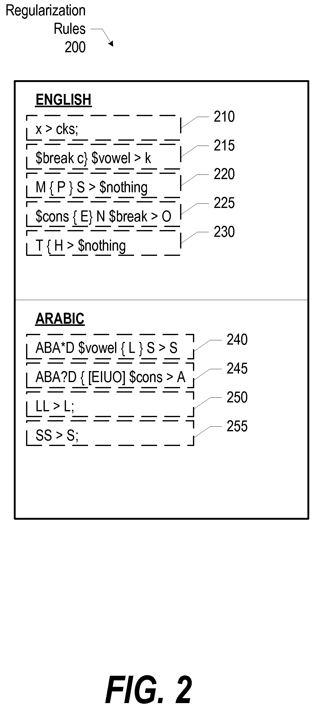 System and method for improved name matching using regularized name forms