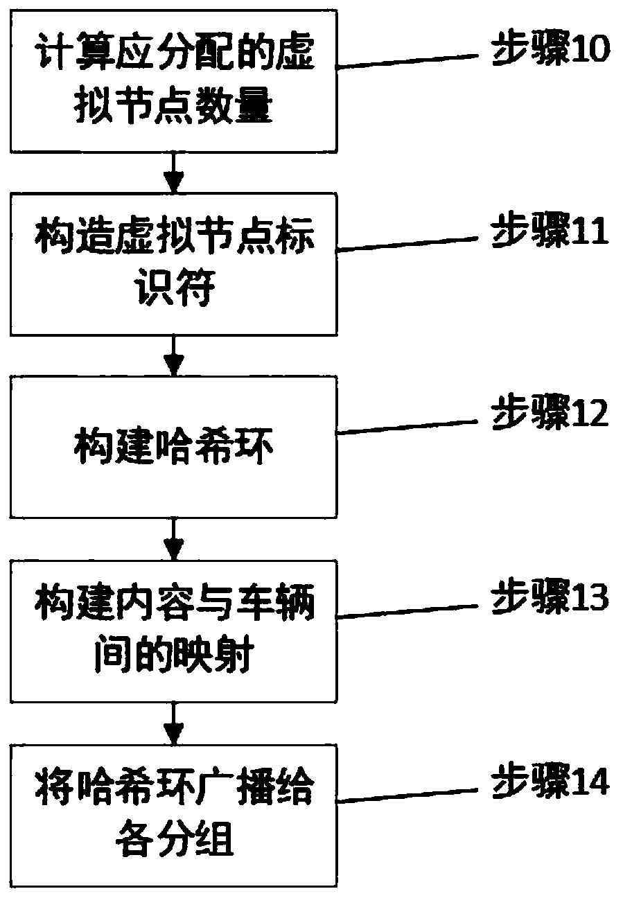 Mobile perception cooperative caching method based on consistent hash under vehicle-mounted content center network