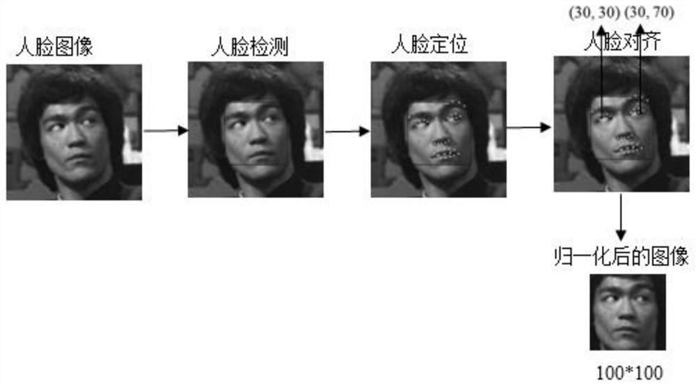 Human face silence living body detection method and device, readable storage medium and equipment