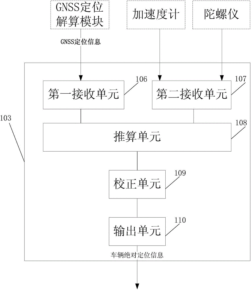OBU positioning subdivision calculation method and system