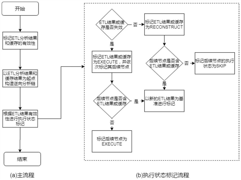 Branch optimization method executed by big data ETL model