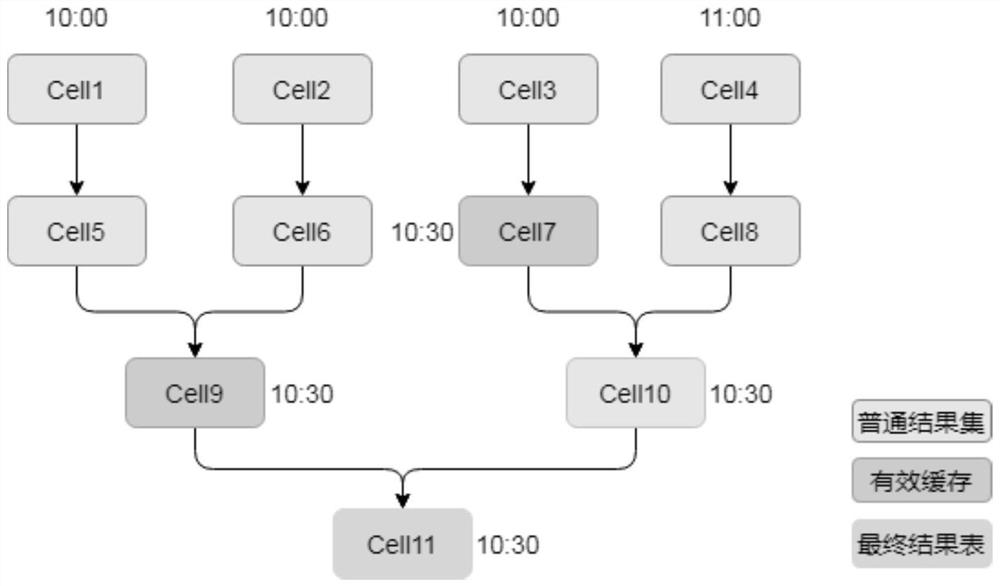 Branch optimization method executed by big data ETL model