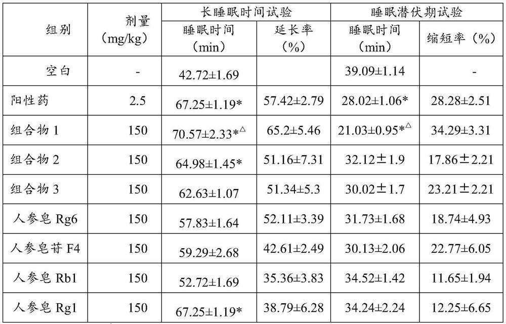 Pharmaceutical composition for improving sleep comprising rare ginsenosides rg6 and f4