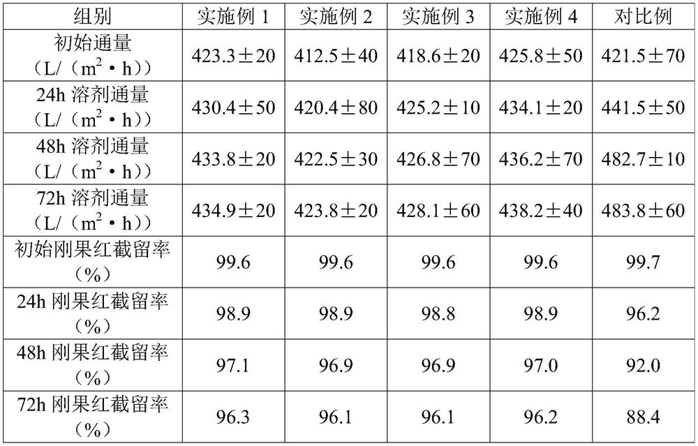 A kind of organic solvent-resistant ultrafiltration membrane and its preparation method and application