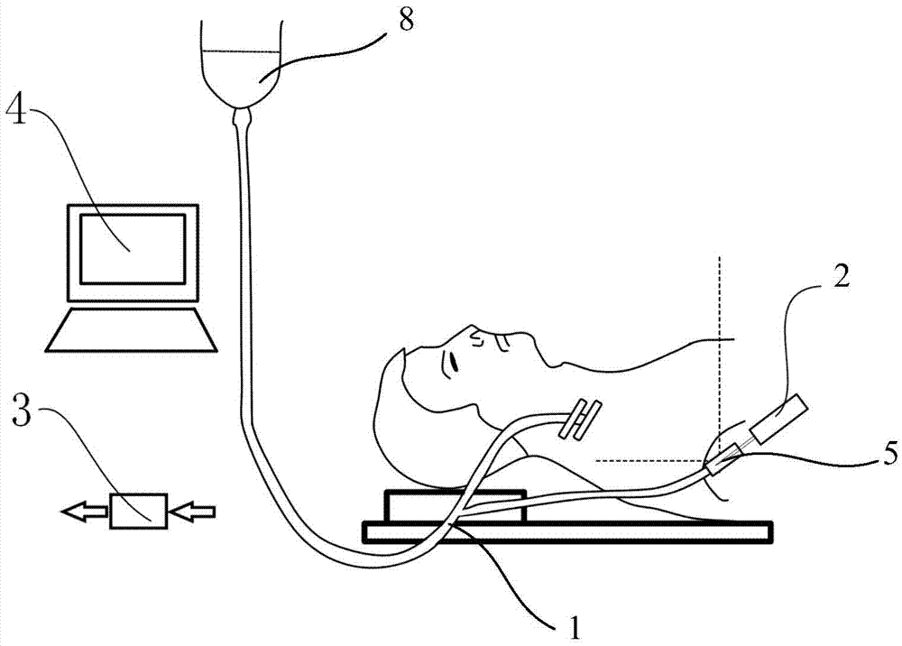 Automatic monitoring system for central venous pressure