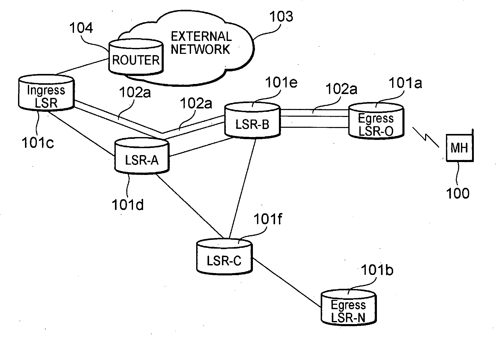 Mobile Communication Access System, Packet Transfer Device, and Path Re-Establishing Method