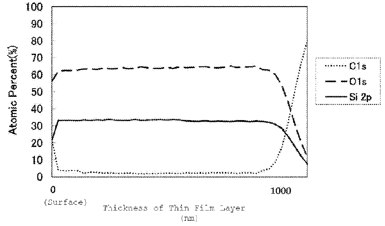 Laminated film and flexible electronic device