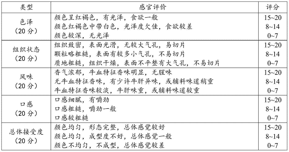 Beef liver blood pudding and preparation method thereof