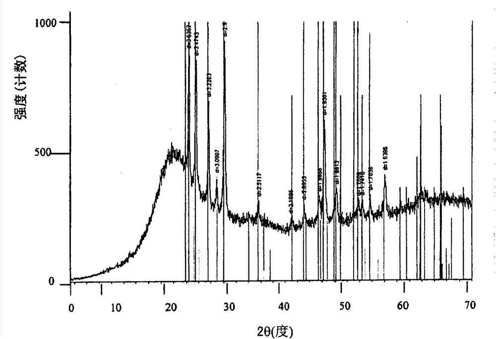 Dense homogeneous fluoride films for DUV elements and method of preparing same