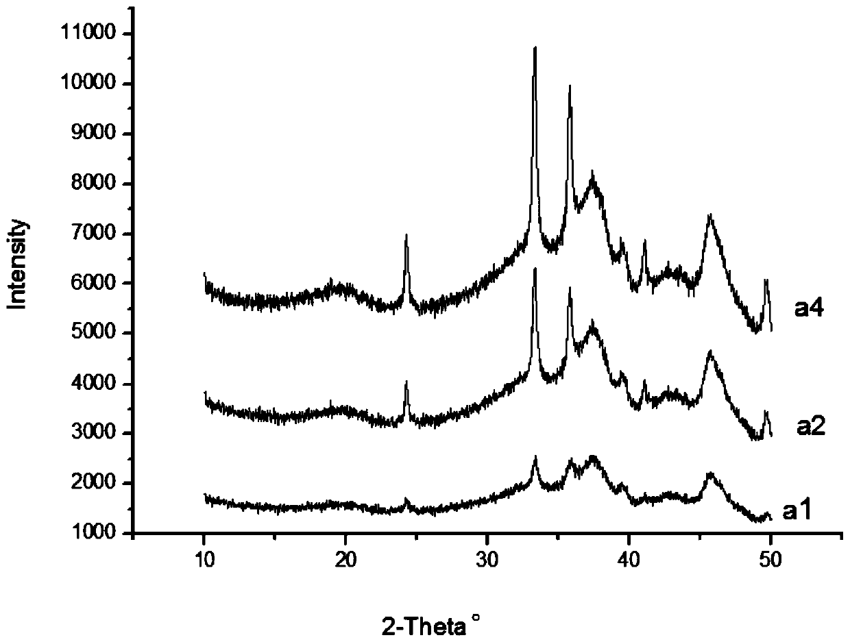 A method for preparing anthraquinone by anthracene oxidation using a starch-modified catalyst