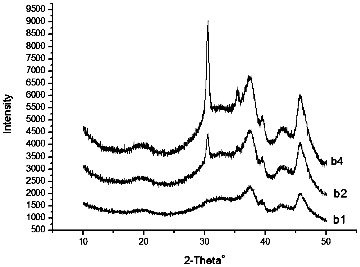 A method for preparing anthraquinone by anthracene oxidation using a starch-modified catalyst