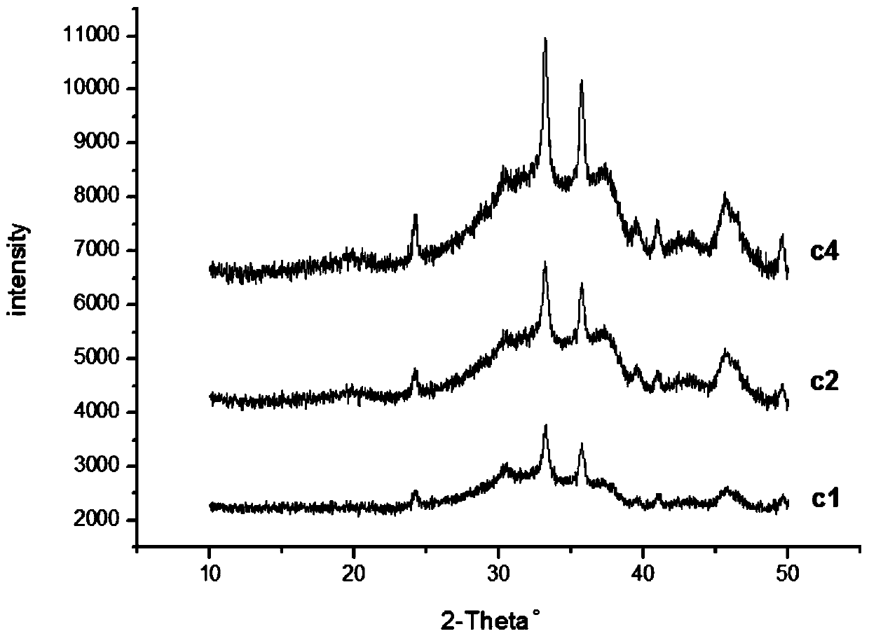 A method for preparing anthraquinone by anthracene oxidation using a starch-modified catalyst