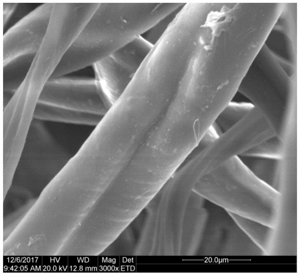 A kind of antibacterial modification method of polymer material