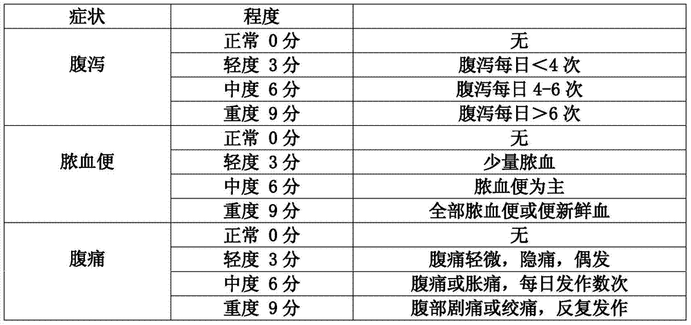 Traditional Chinese Medicine Suppository for Treating Ulcerative Colitis