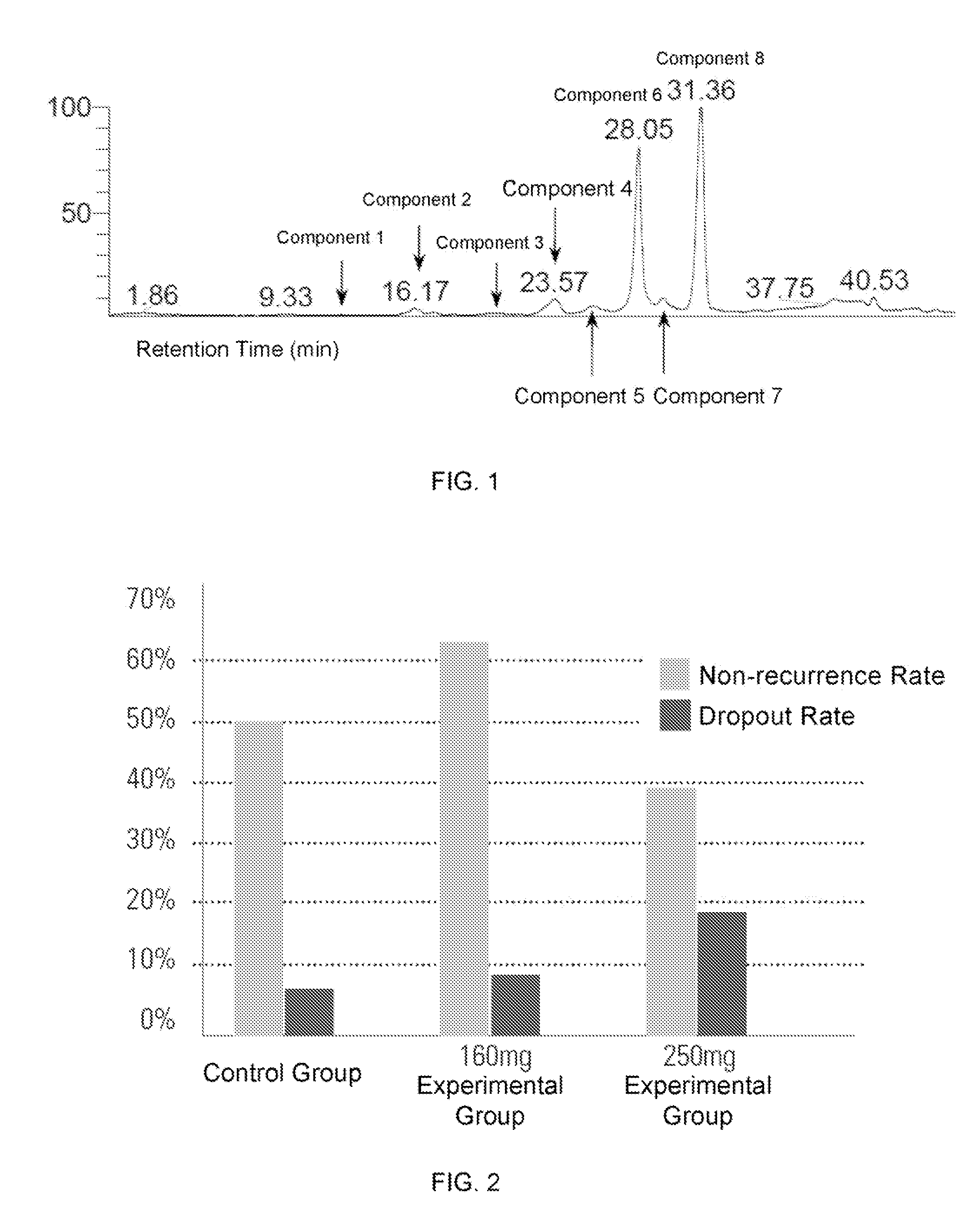 Pharmaceutical composition for use in inhibiting recurrence, aggravation and metastasis of hepatocarcinoma