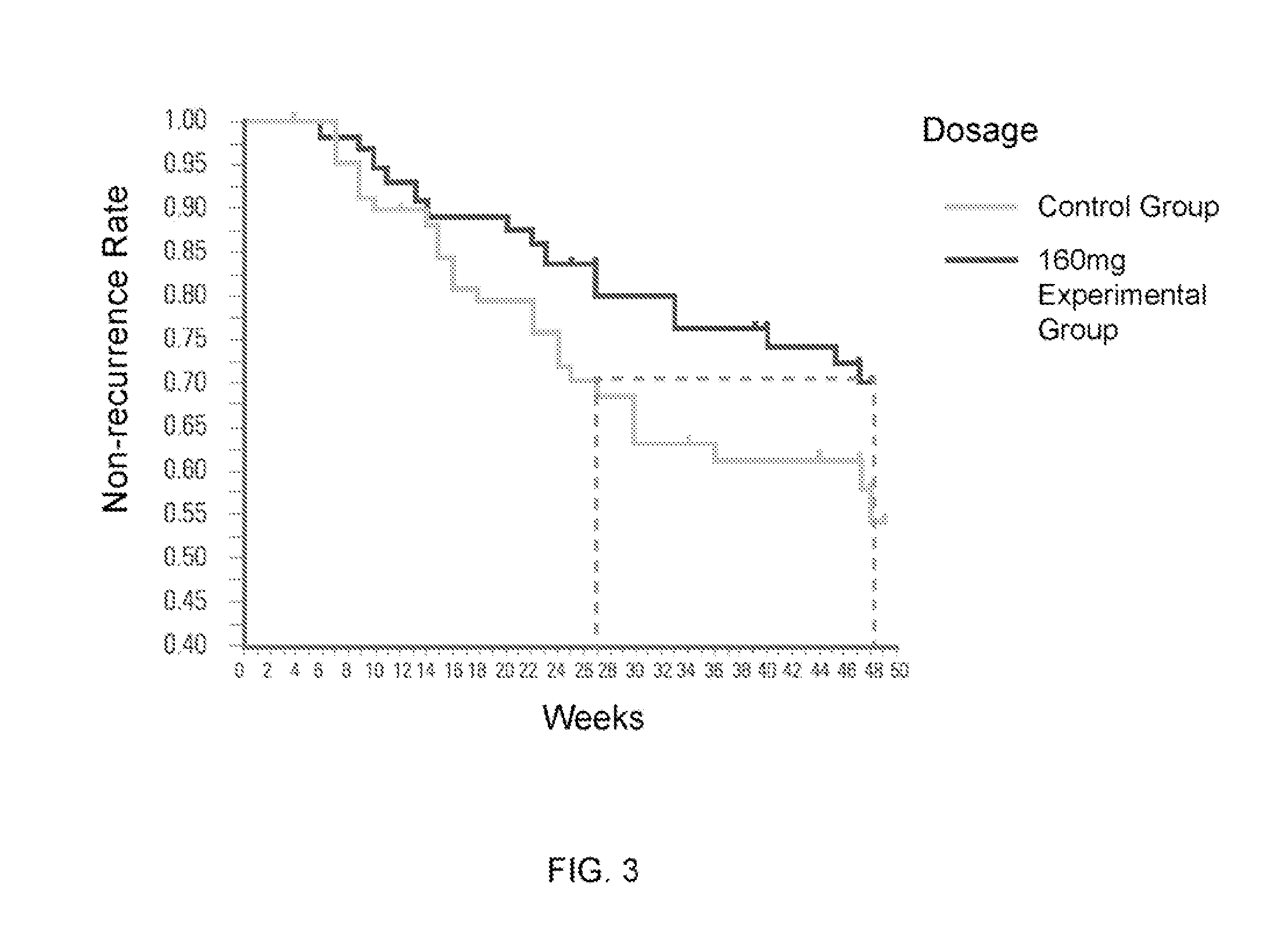 Pharmaceutical composition for use in inhibiting recurrence, aggravation and metastasis of hepatocarcinoma
