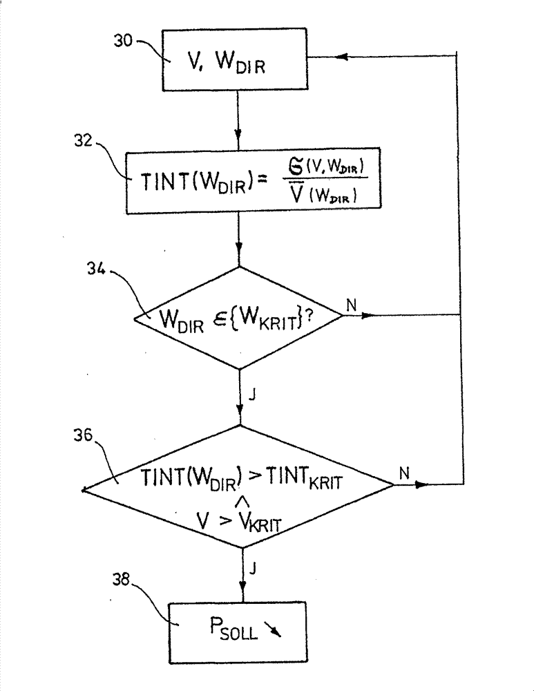Method of controlling a wind generation device