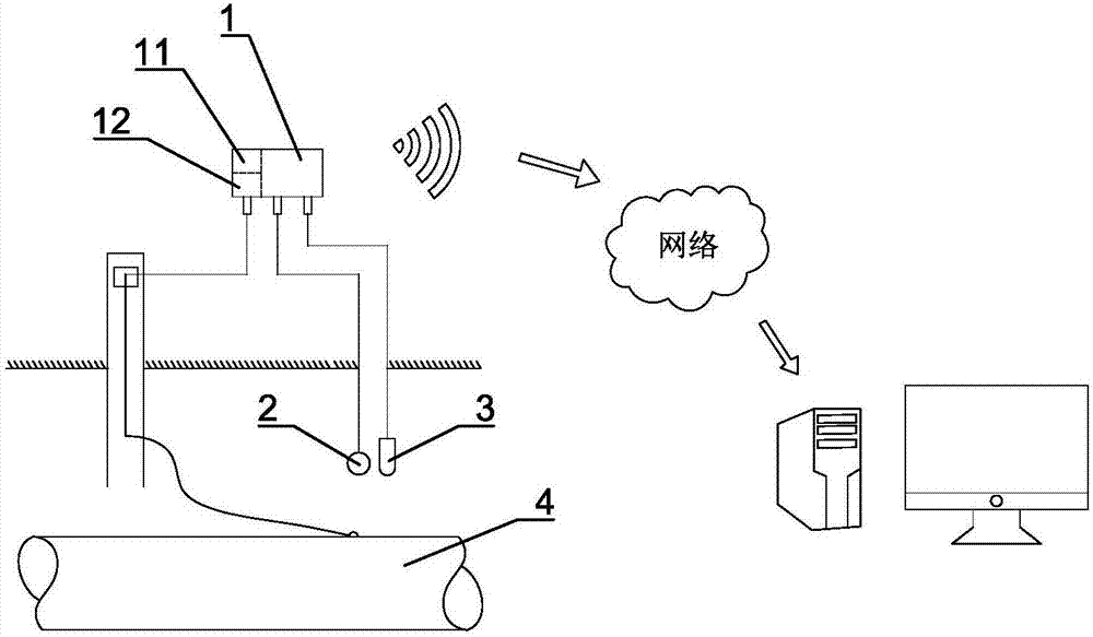 System for monitoring dynamic direct-current interference of pipeline based on Beidou and risk assessment method
