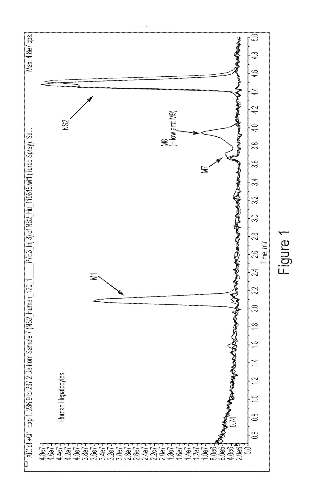 Deuterated compounds and uses thereof