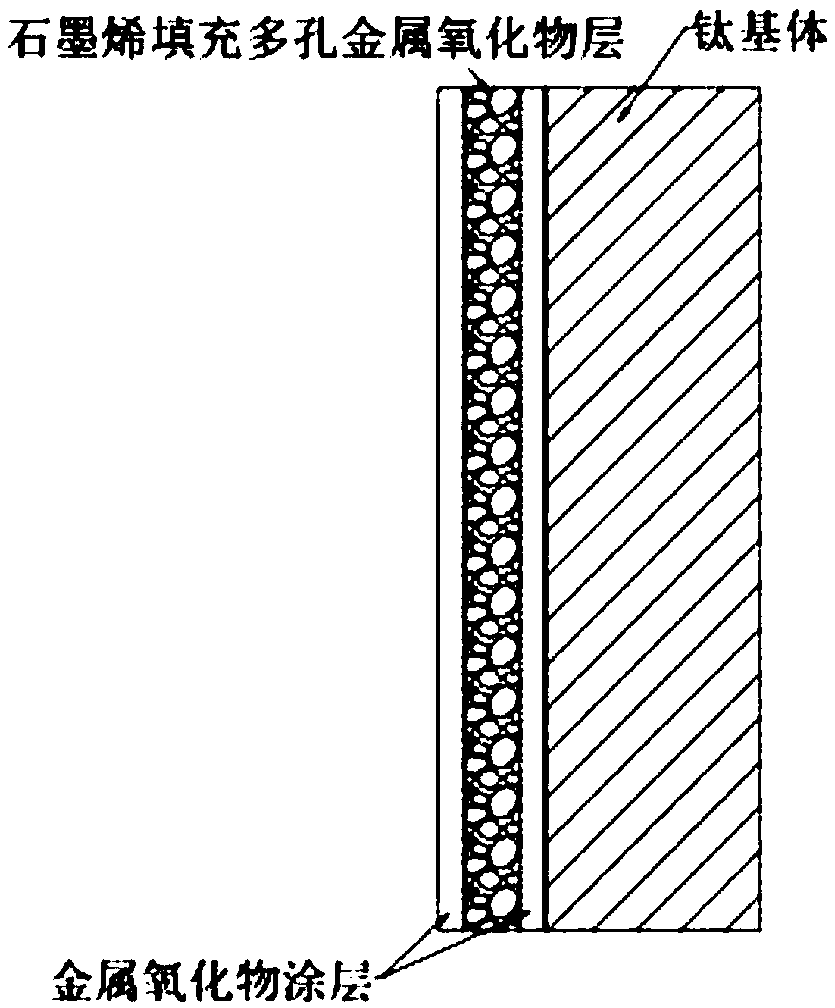A kind of graphene composite metal oxide electrode and preparation method and application thereof