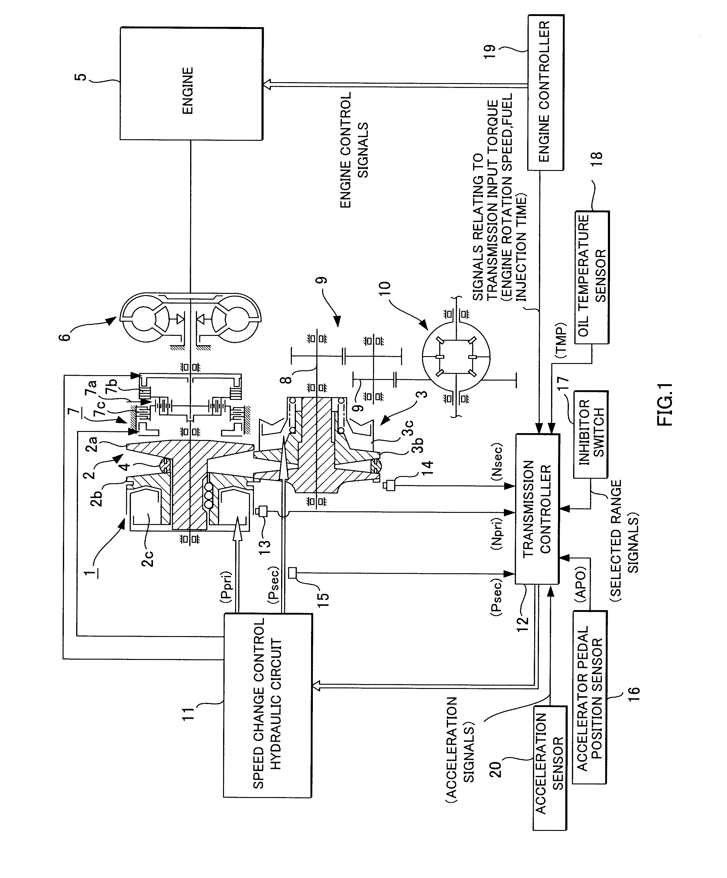 Control device and control method for continuously variable transmission
