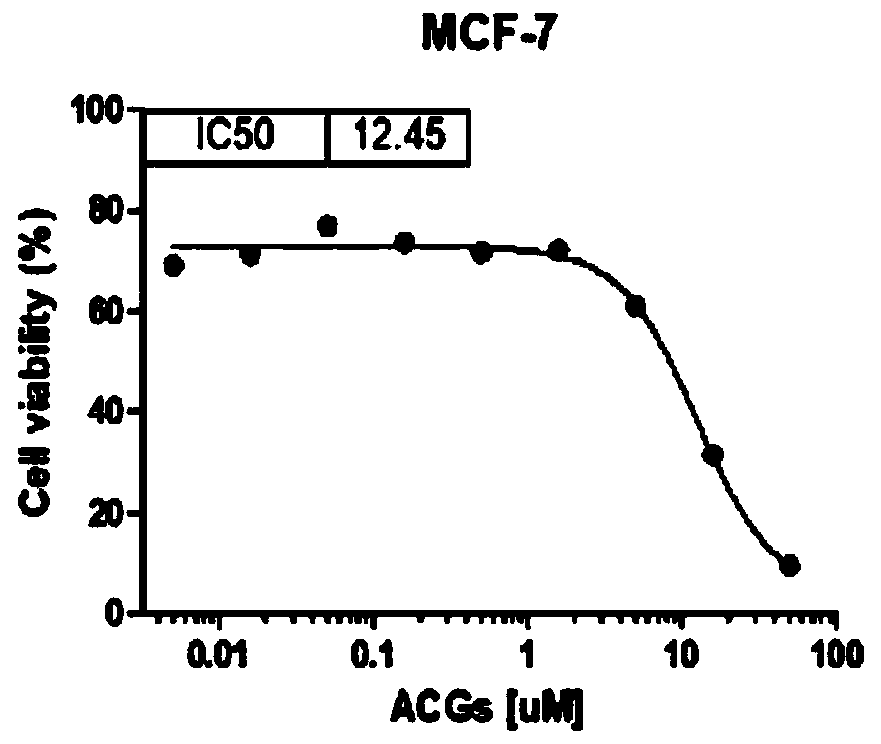 Pharmaceutical composition with selective killing or nM level efficient killing effect on drug-resistant tumors and application of pharmaceutical composition