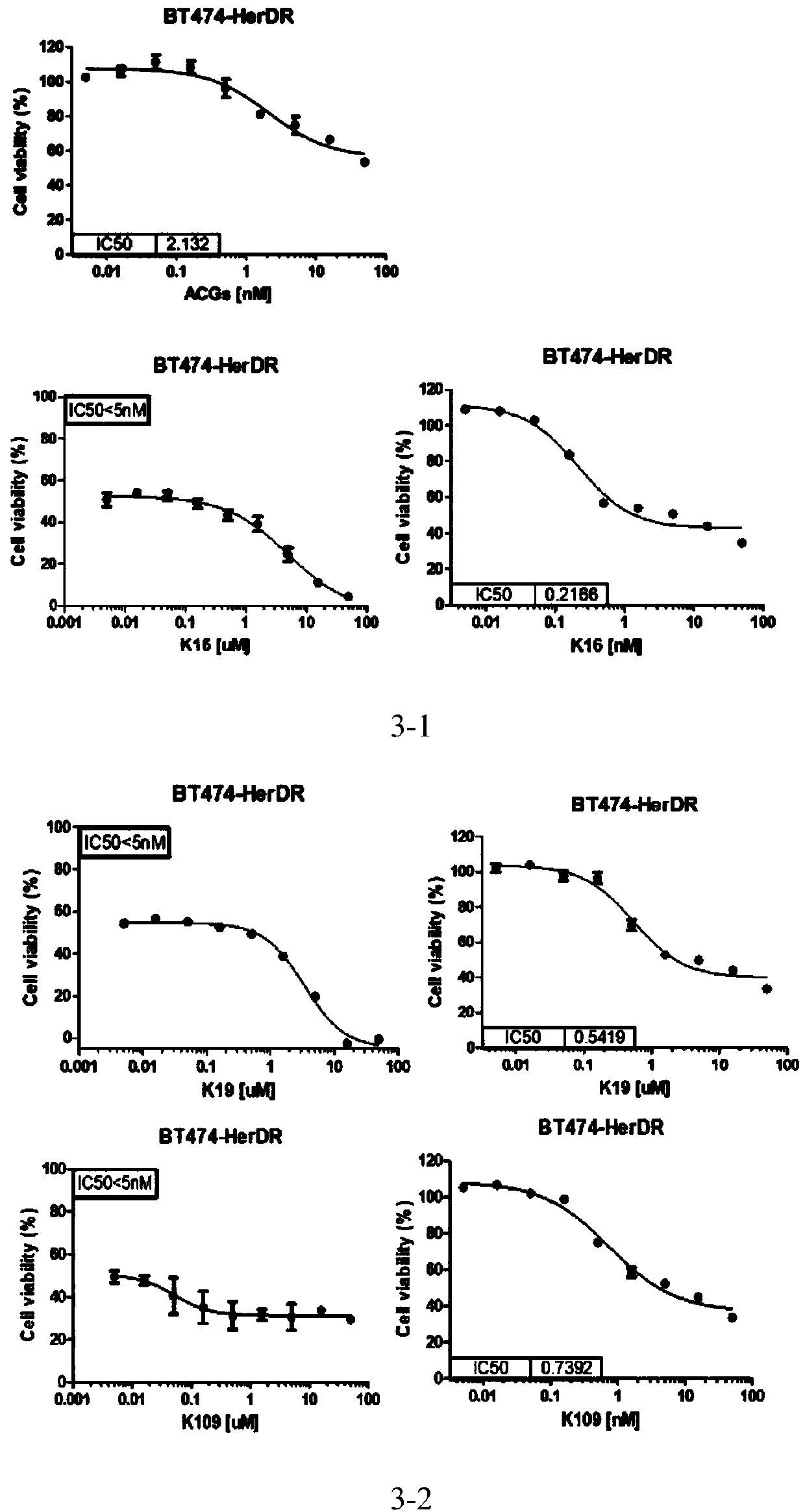 Pharmaceutical composition with selective killing or nM level efficient killing effect on drug-resistant tumors and application of pharmaceutical composition