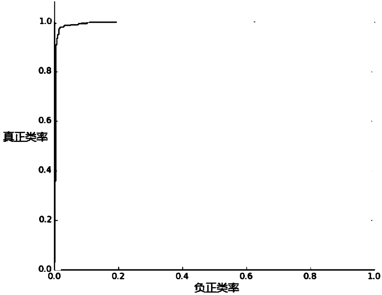 Face Verification Method Based on Convolutional Neural Network and Bayesian Decision