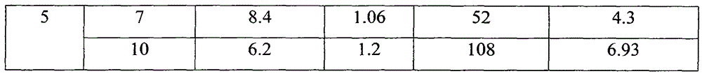 Magnesium sulfite cement and preparation method thereof