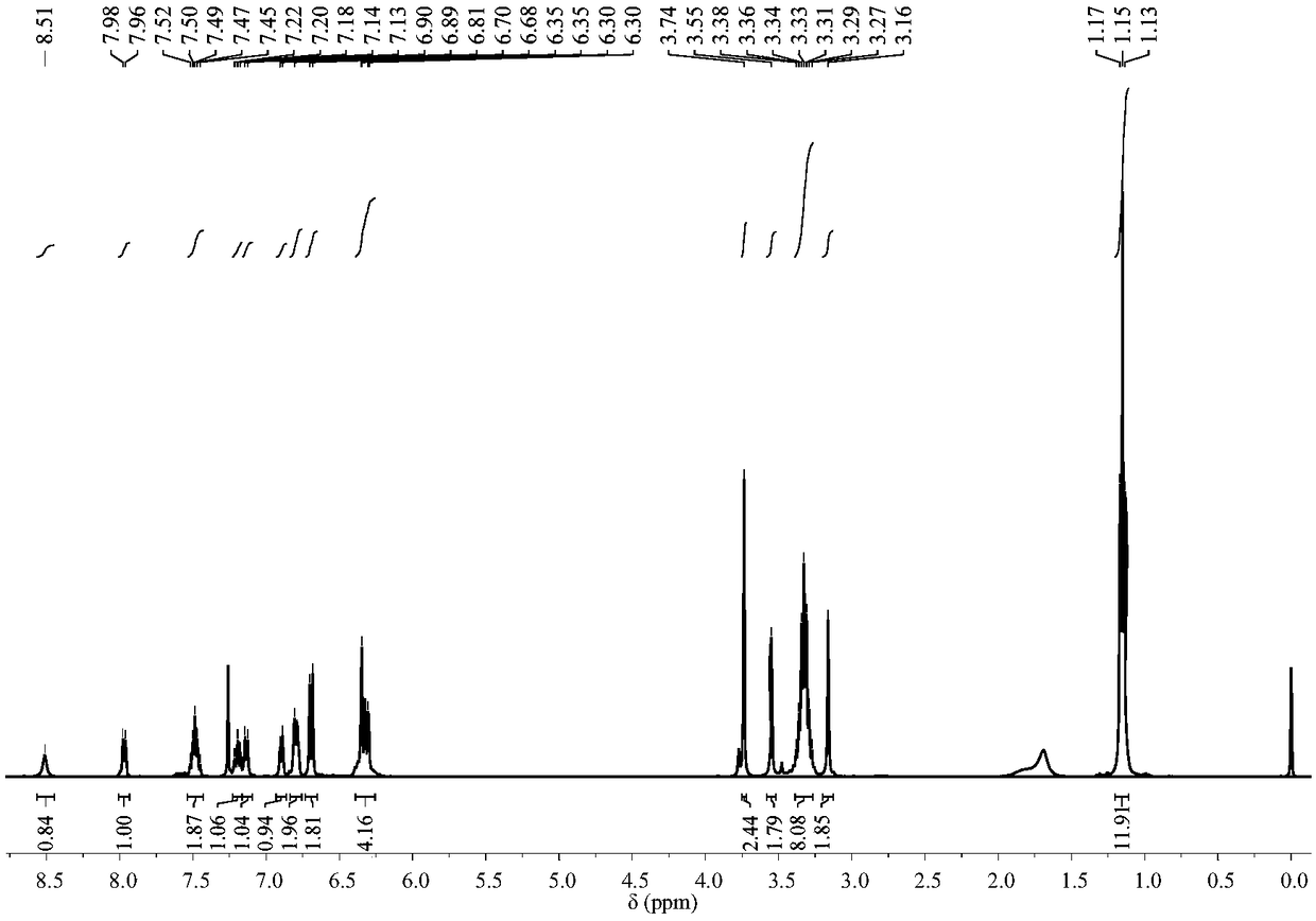 Fluorescence probe for detecting three-valent iron ions and preparation method of fluorescence probe