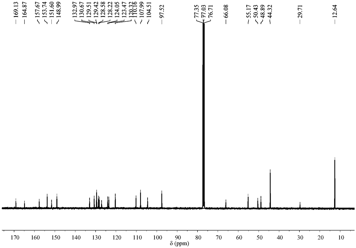 Fluorescence probe for detecting three-valent iron ions and preparation method of fluorescence probe