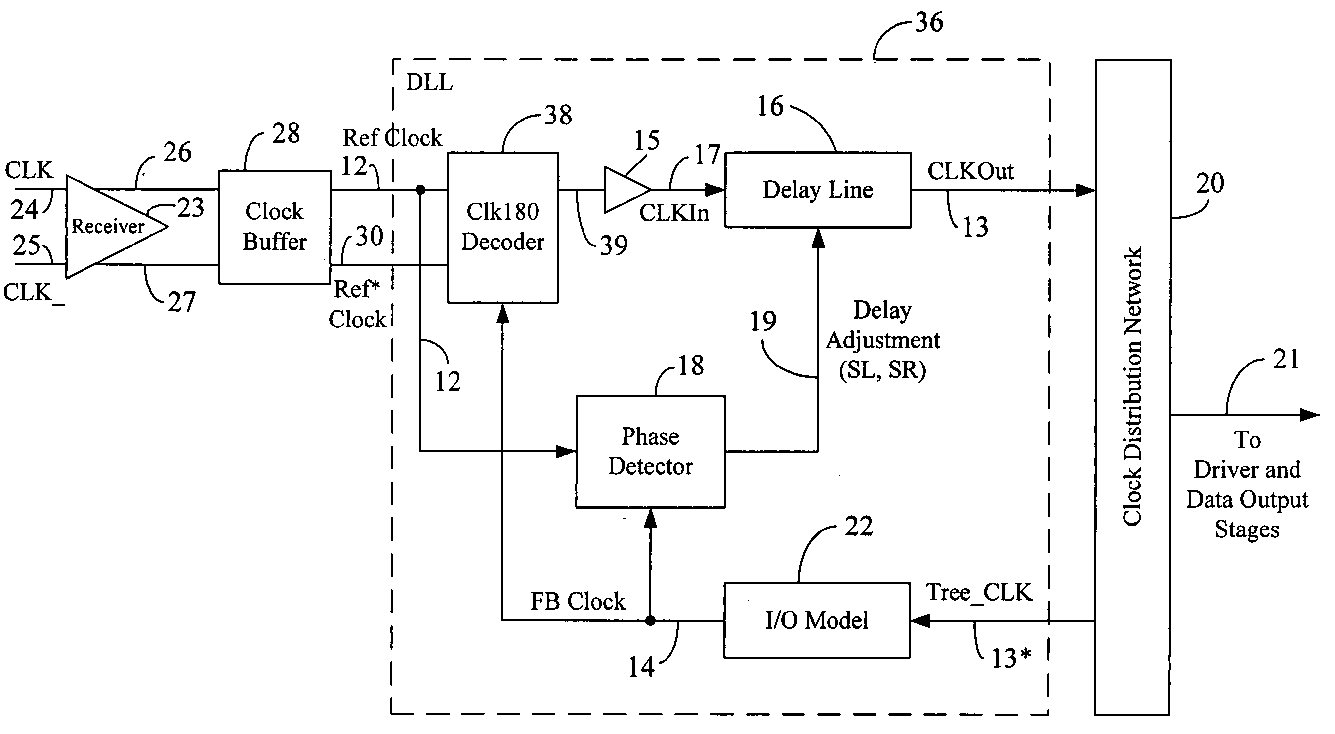 Centralizing the lock point of a synchronous circuit